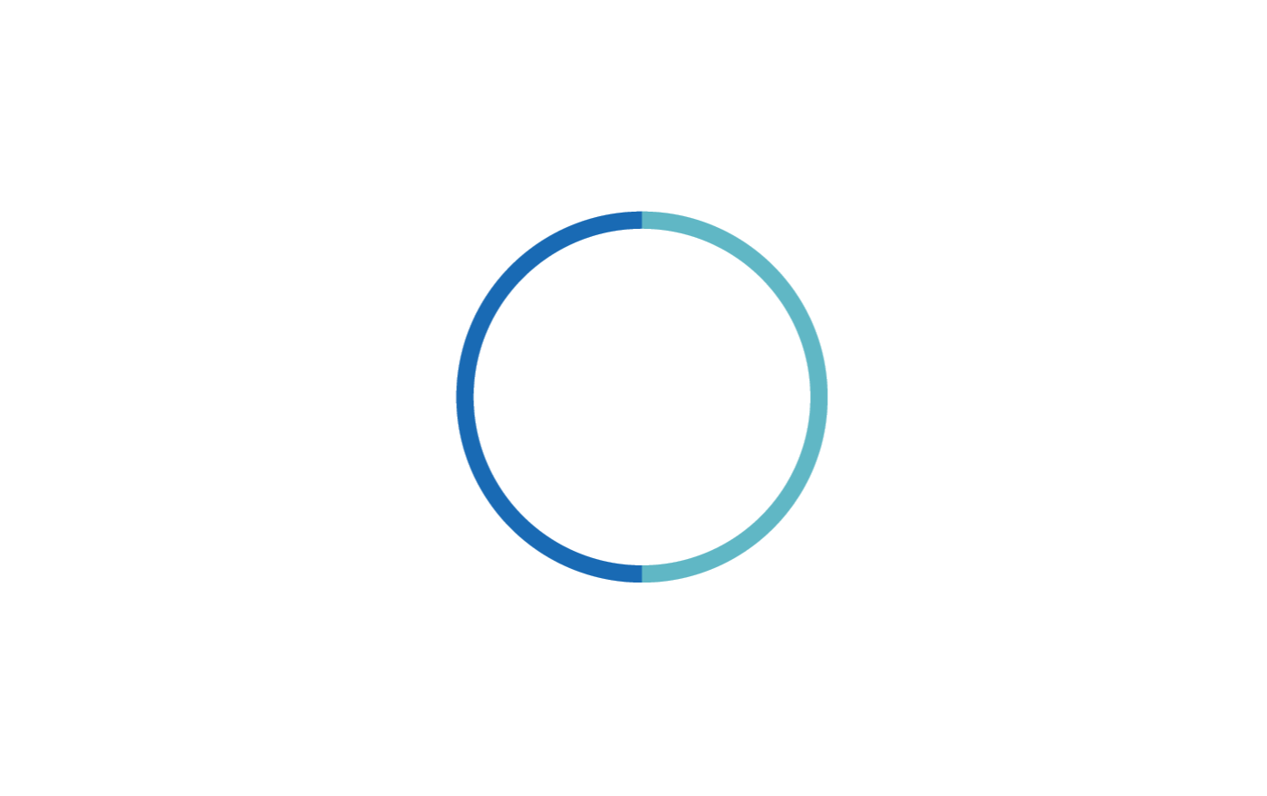 EU_CellHealthGraphic (2)